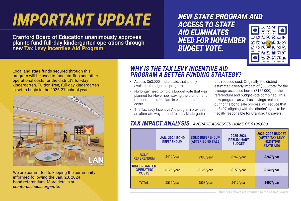 Cranford postcard example 1 